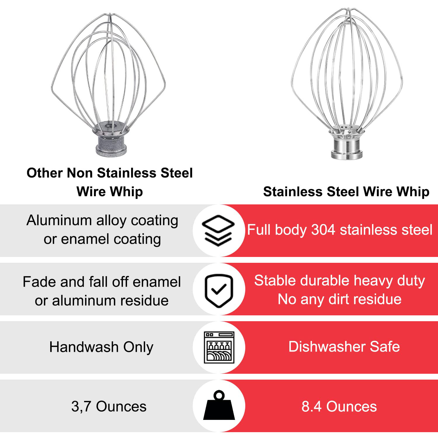 Mieszadło druciane do miski mi – Kitchenaid Mixer Pro 600 recenzja i cena